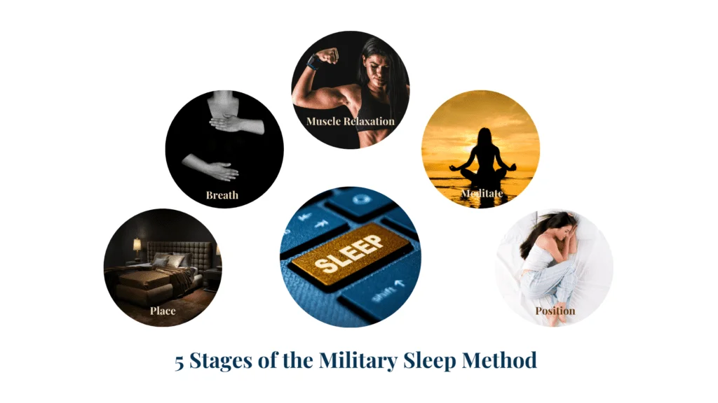 | Chill & Thrive 5 Stages of the Military Sleep Method