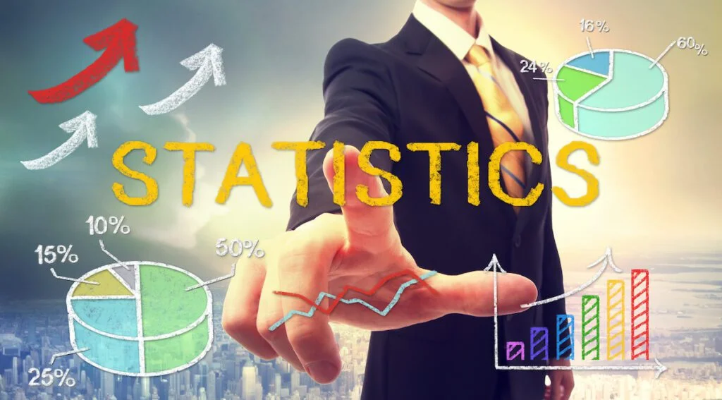 | Chill & Thrive Imposter Syndrome Statistics