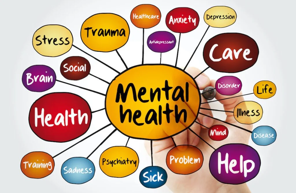 | Chill & Thrive Mental health mind map flowchart with marker health